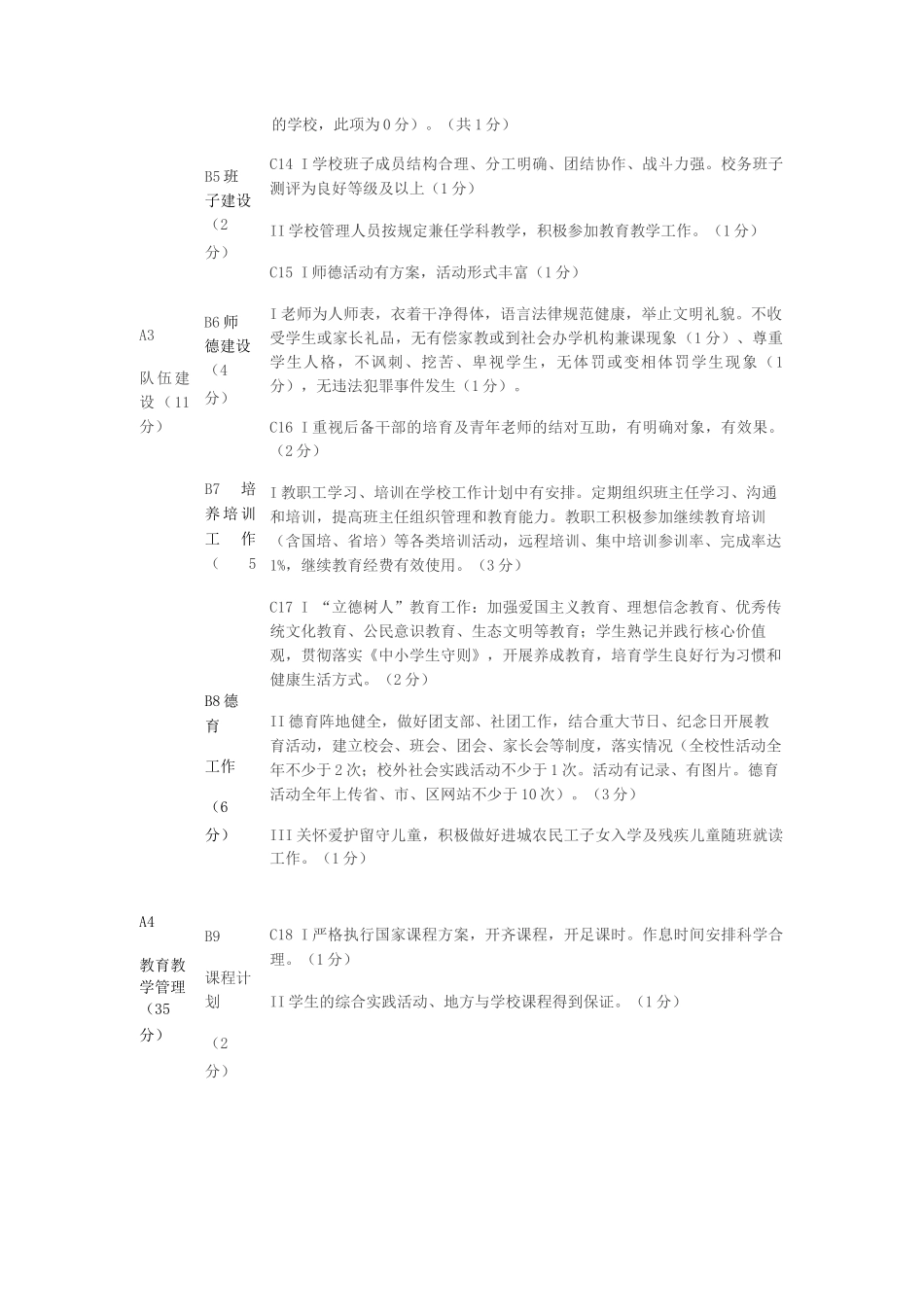 2025年度中学目标考核细则_第3页