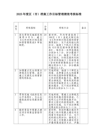 2025年度区档案工作目标管理绩效考核标准