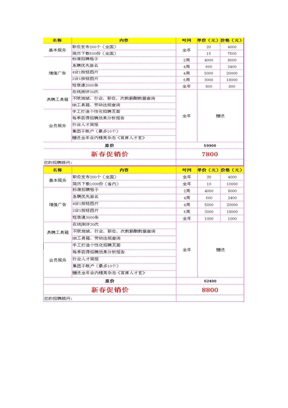 2025年度公司招聘渠道拓展计划_第2页
