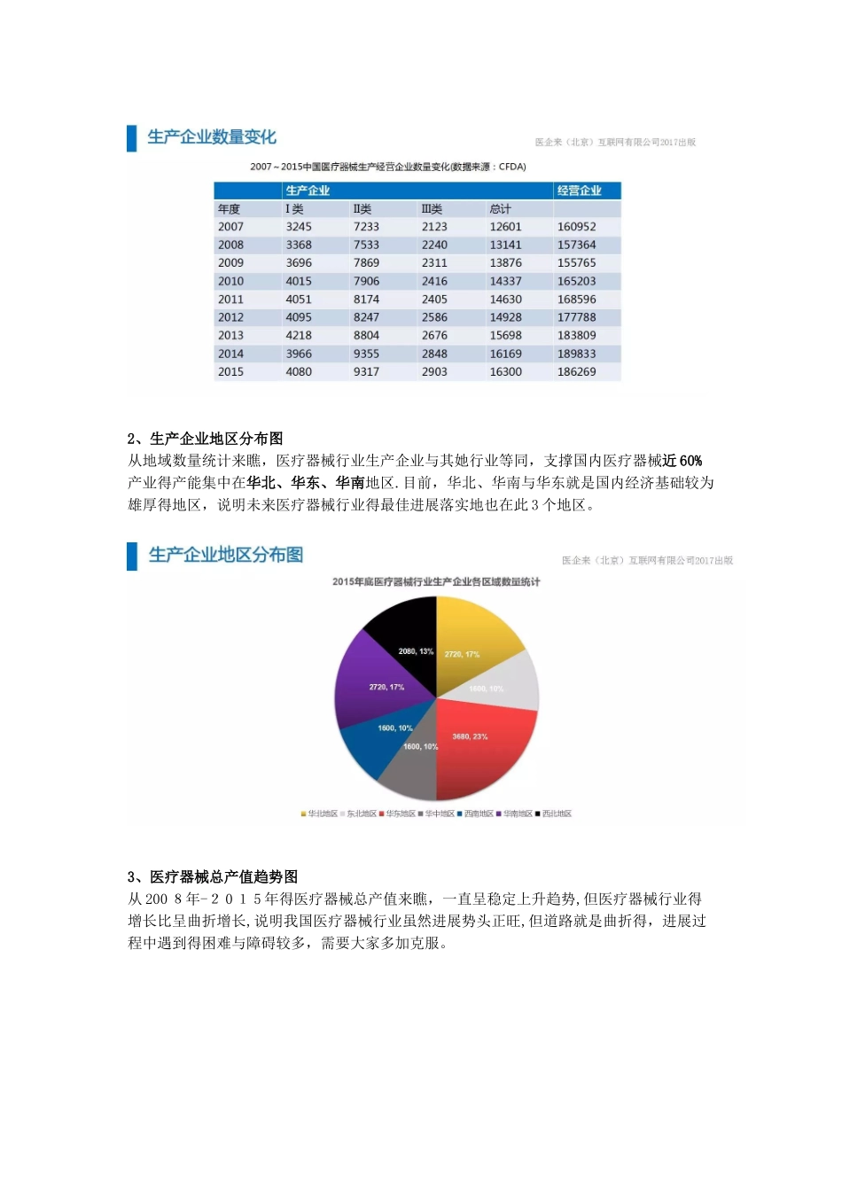 2025年度医疗器械行业研究报告_第2页