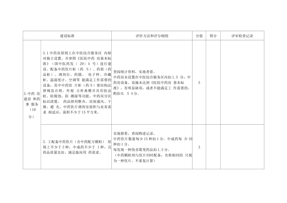 2025年度基层精品中医馆建设项目评审验收评分细则_第3页