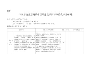 2025年度基层精品中医馆建设项目评审验收评分细则