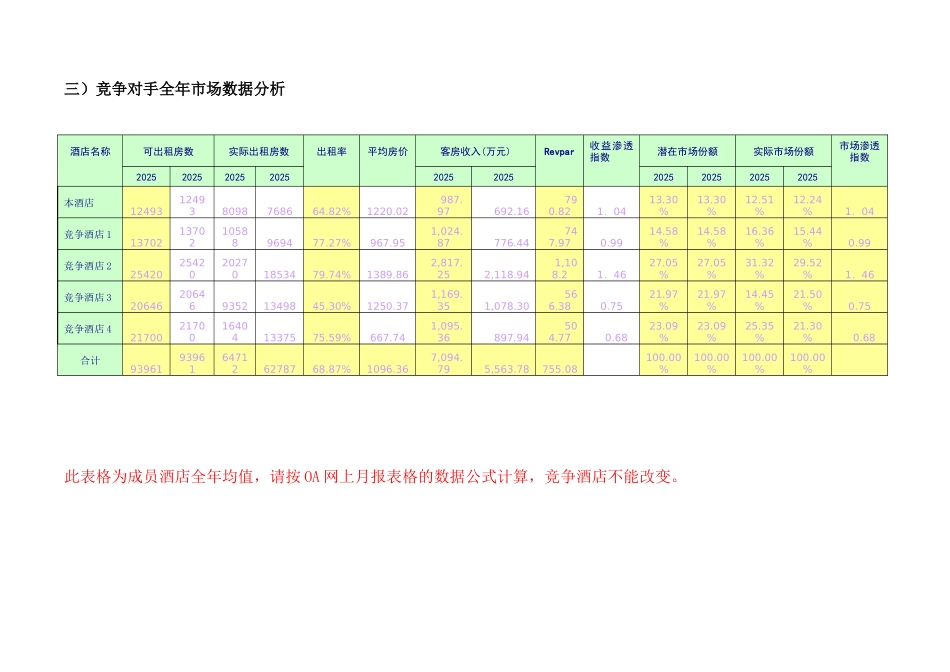 2025年度市场营销工作总结和2025市场营销方案_第3页