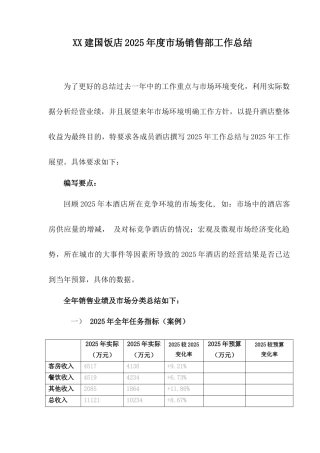 2025年度市场营销工作总结和2025市场营销方案