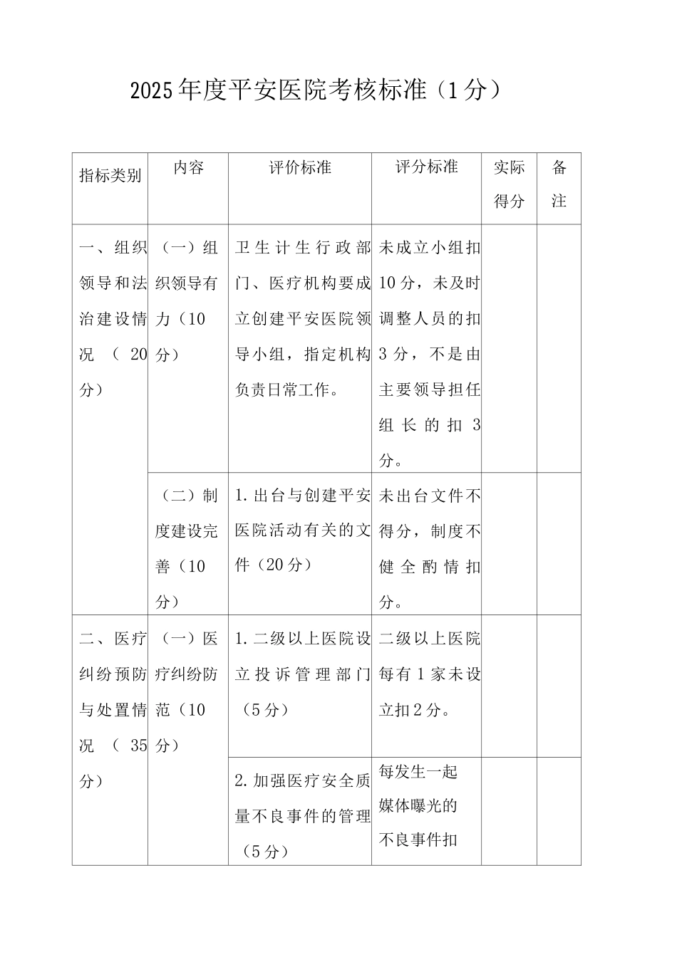 2025年度平安医院考核标准_第1页