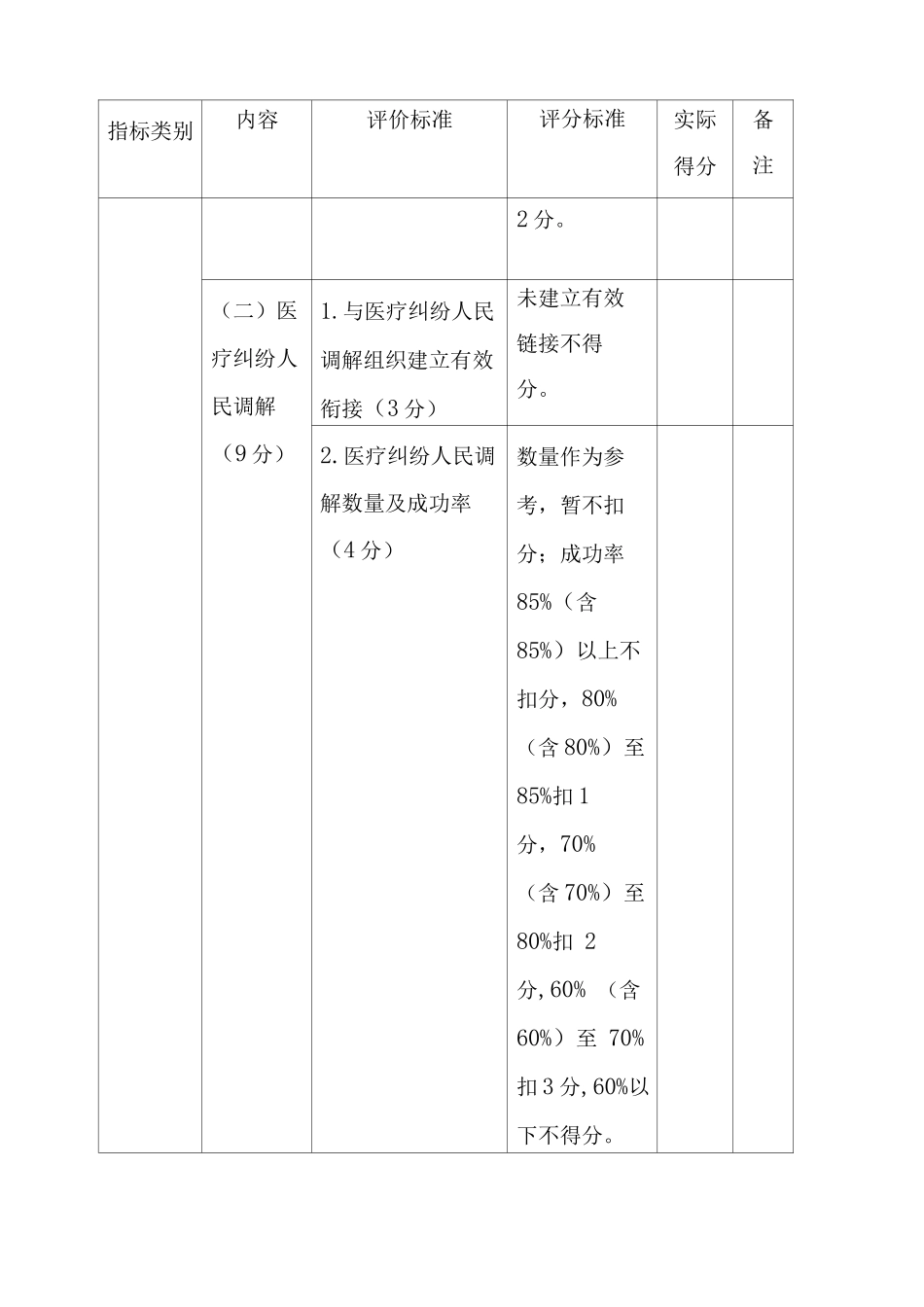 2025年度平安医院考核标准_第2页