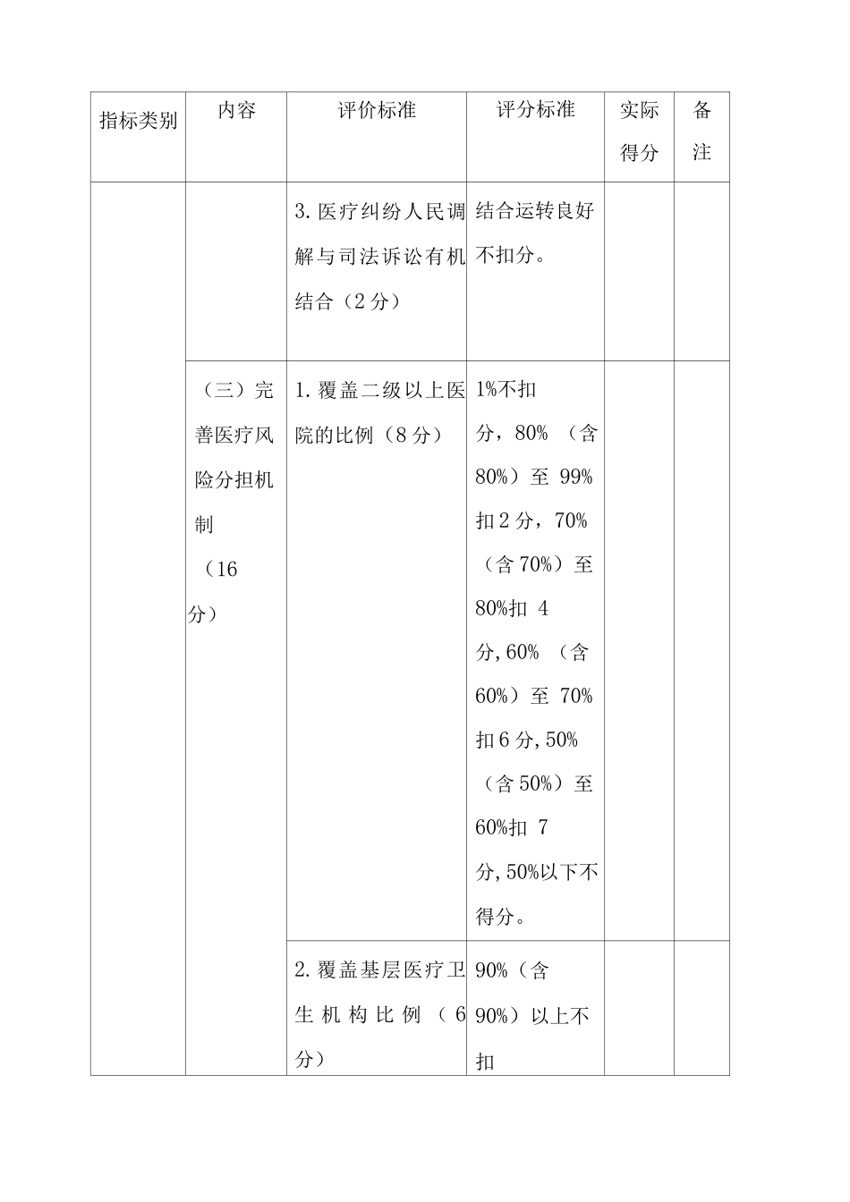 2025年度平安医院考核标准_第3页