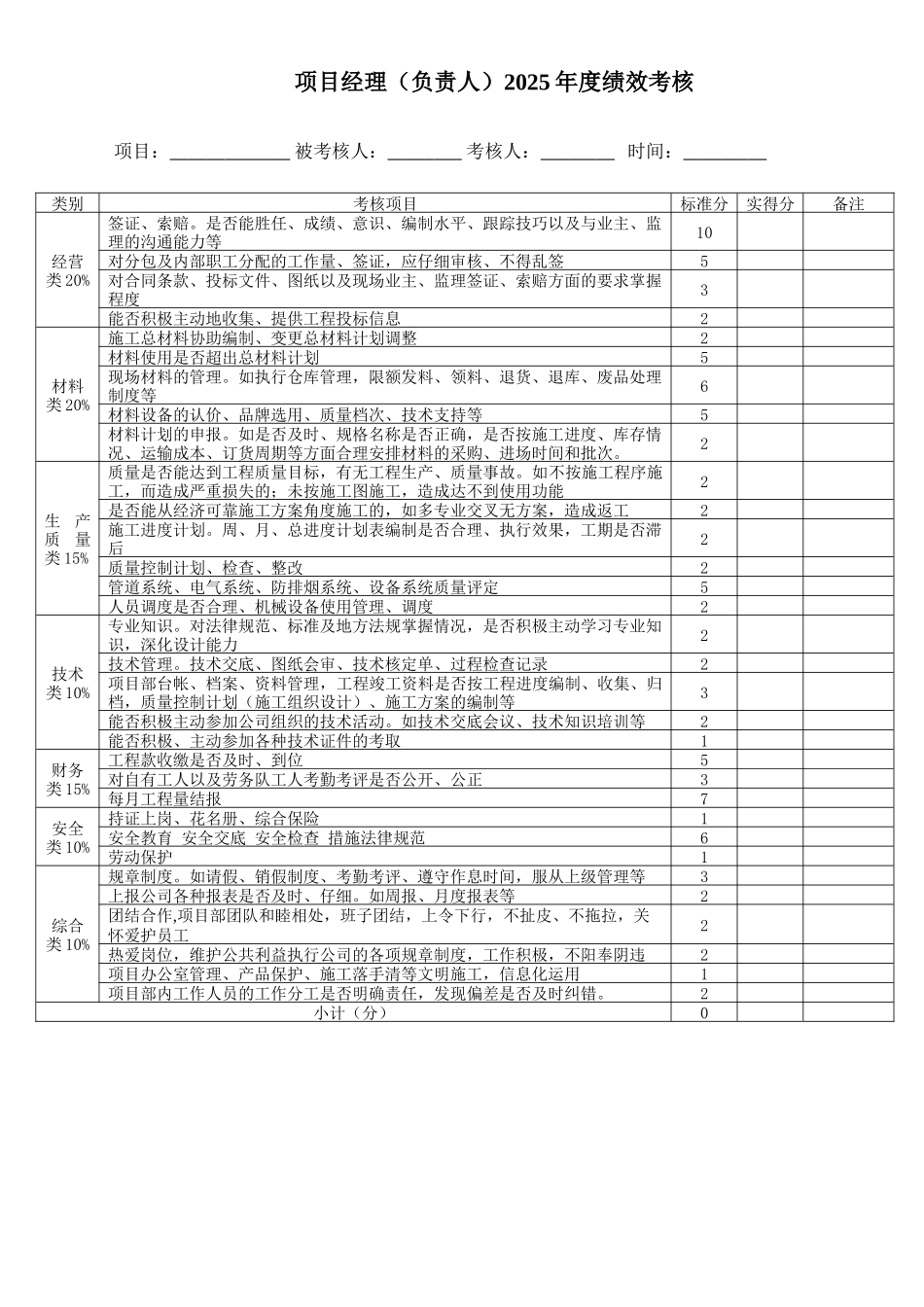 2025年度绩效考核_第1页