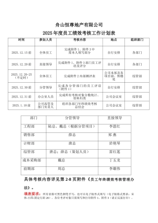 2025年度绩效考核计划--2