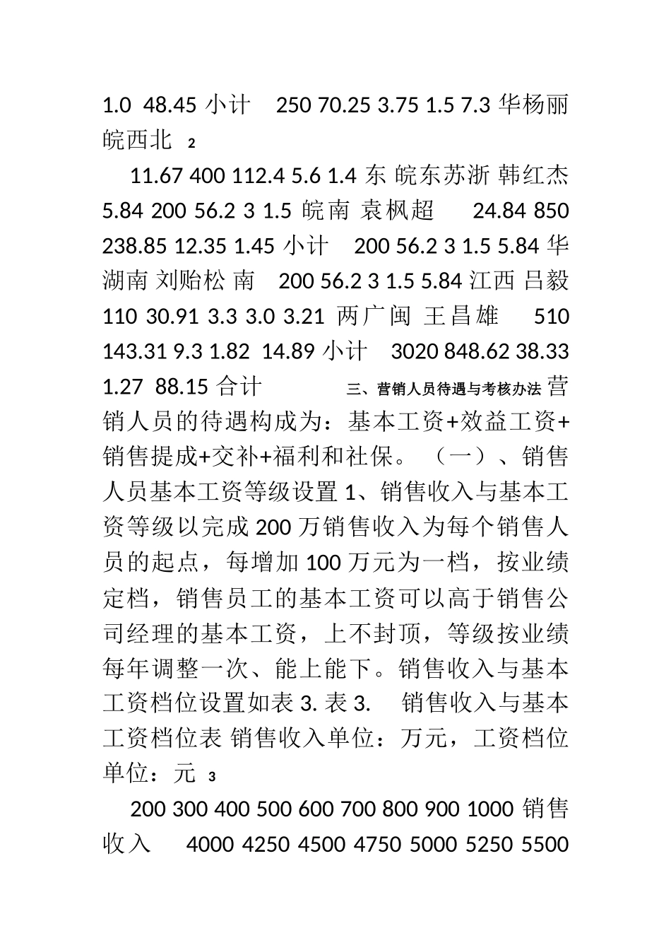 2025年度营销管理办法_第2页