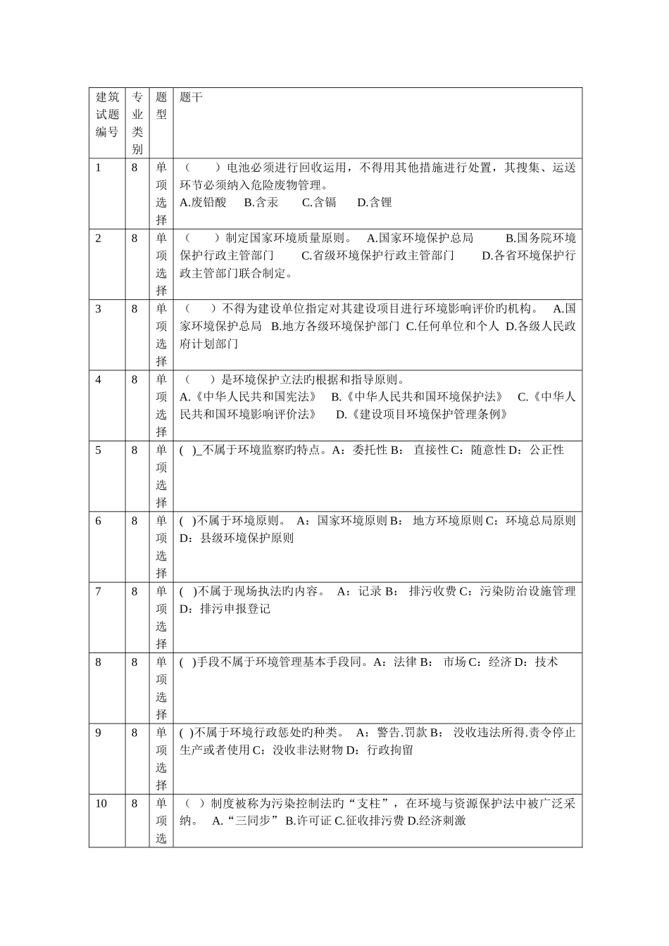 2025年建筑助理工程师职称考试题_第1页