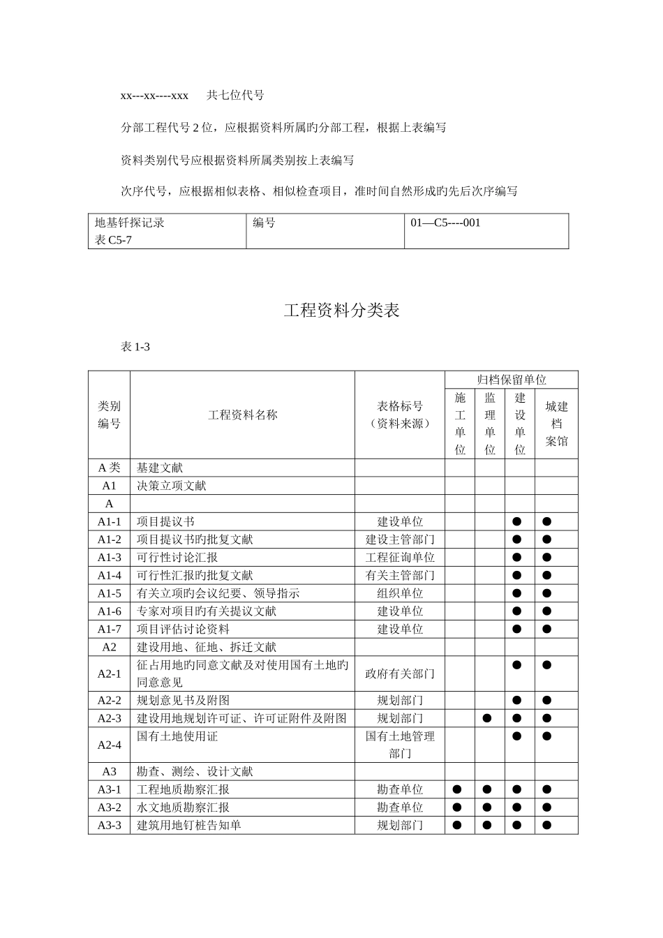 2025年建筑工地资料员资料分类解析_第2页