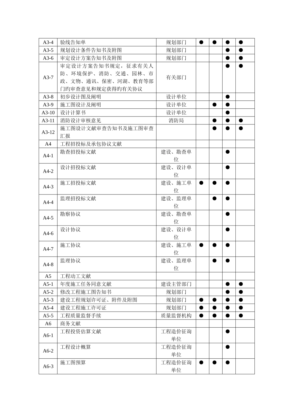 2025年建筑工地资料员资料分类解析_第3页