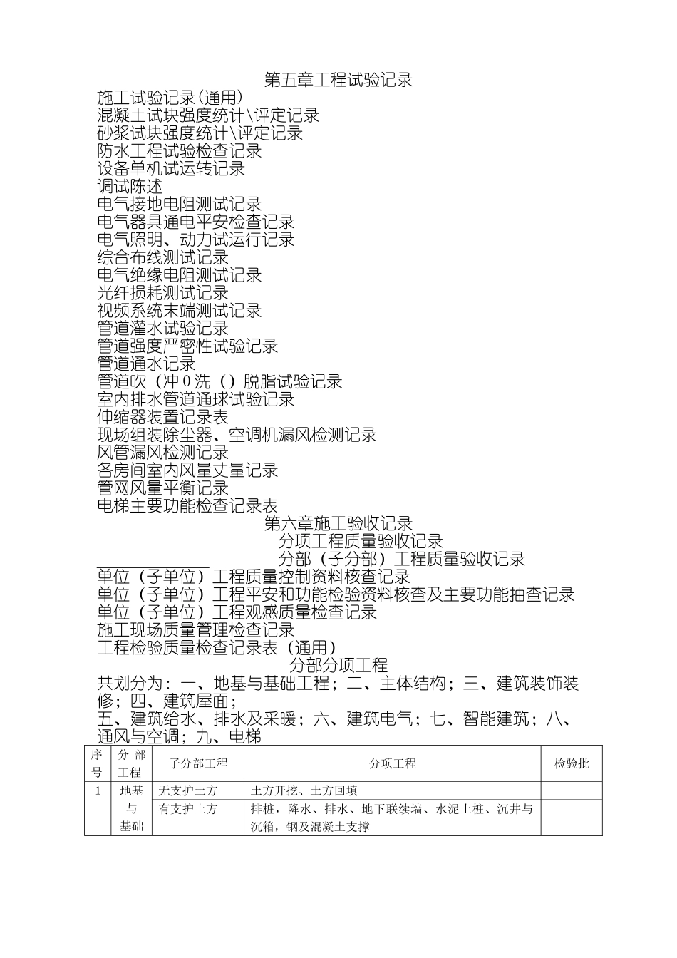 2025年建筑工程资料全套_第2页