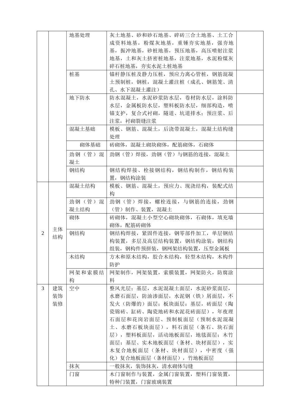 2025年建筑工程资料全套_第3页