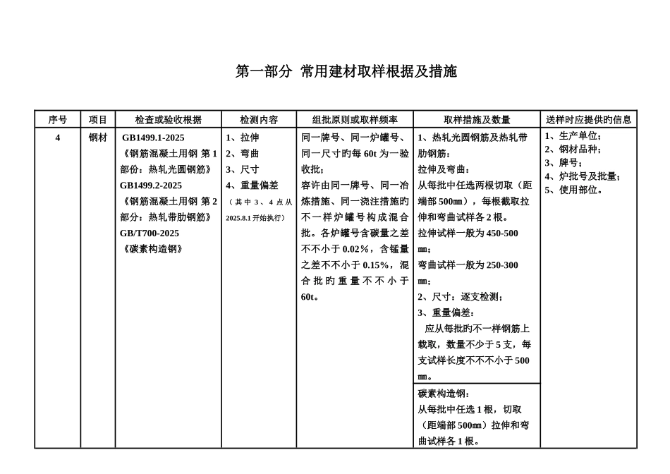 2025年建设工程检测见证取样员手册_第3页