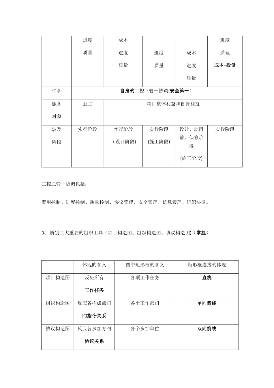 2025年建设工程项目管理易混知识点总结_第2页