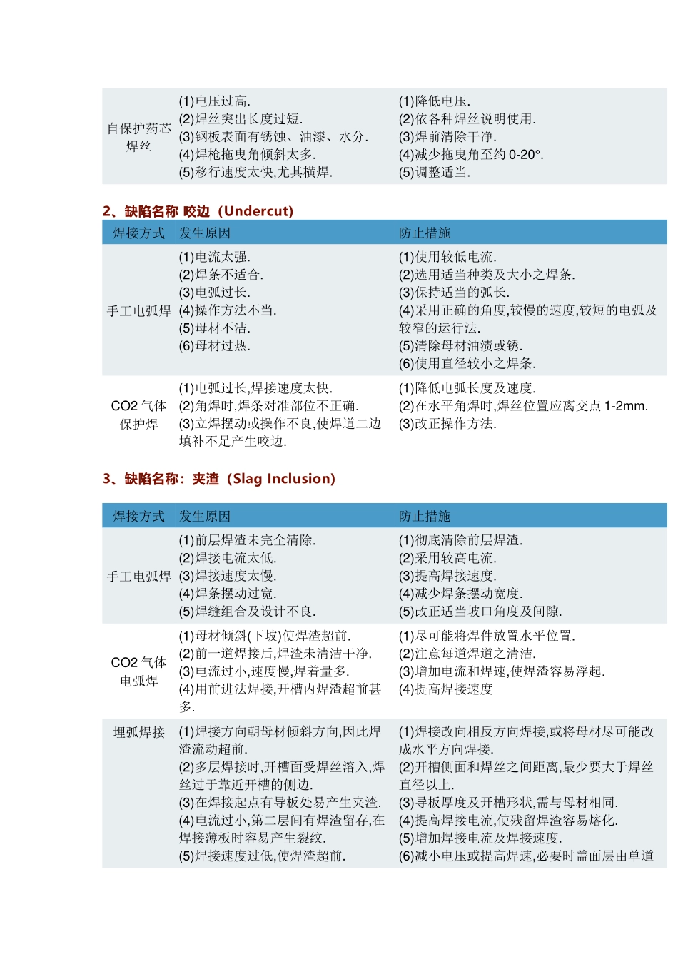 焊接缺陷产生原因及防止措施_第2页