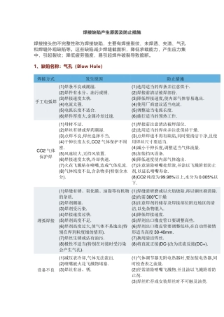 焊接缺陷产生原因及防止措施