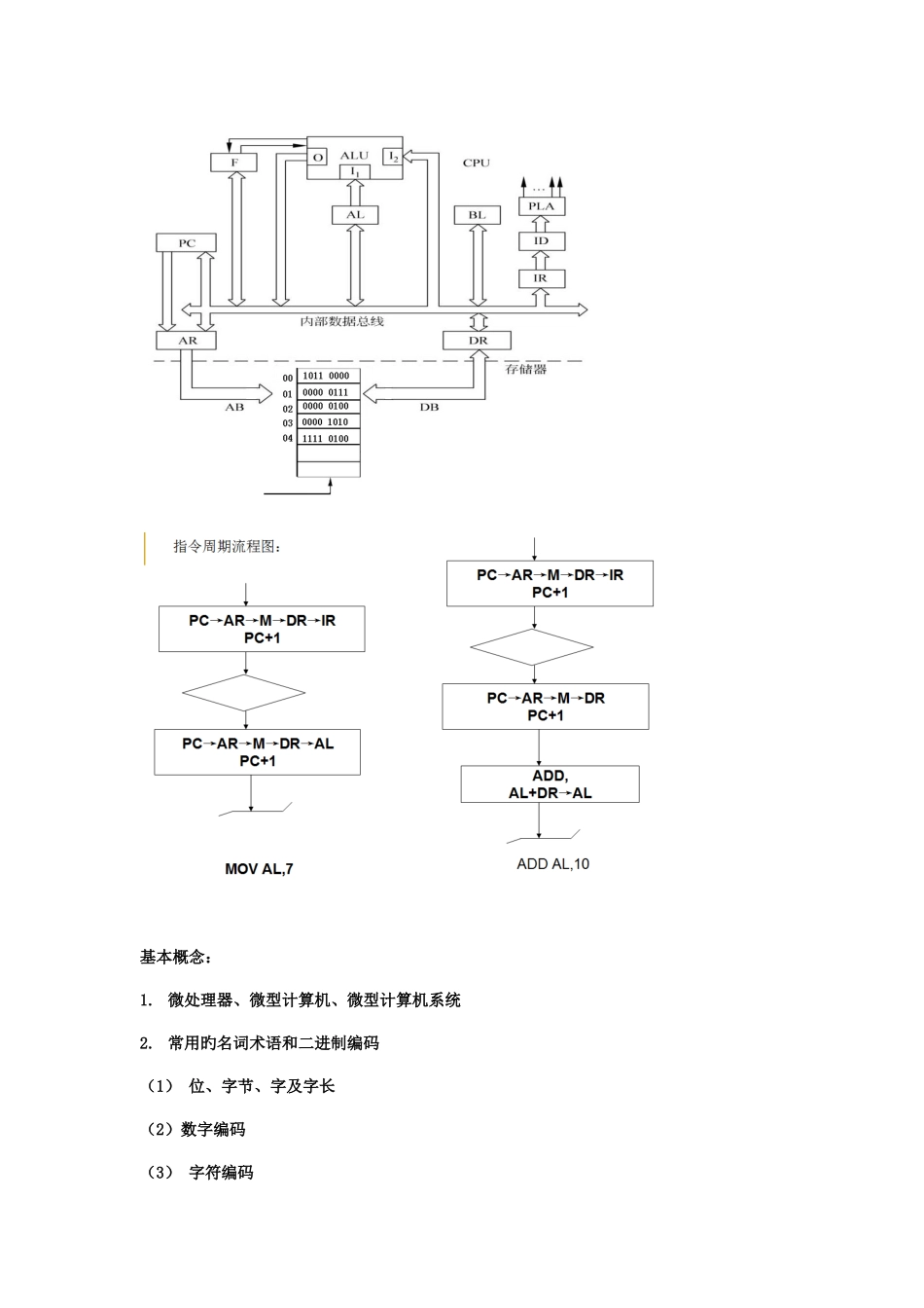 2025年微型计算机原理及应用知识点总结_第3页