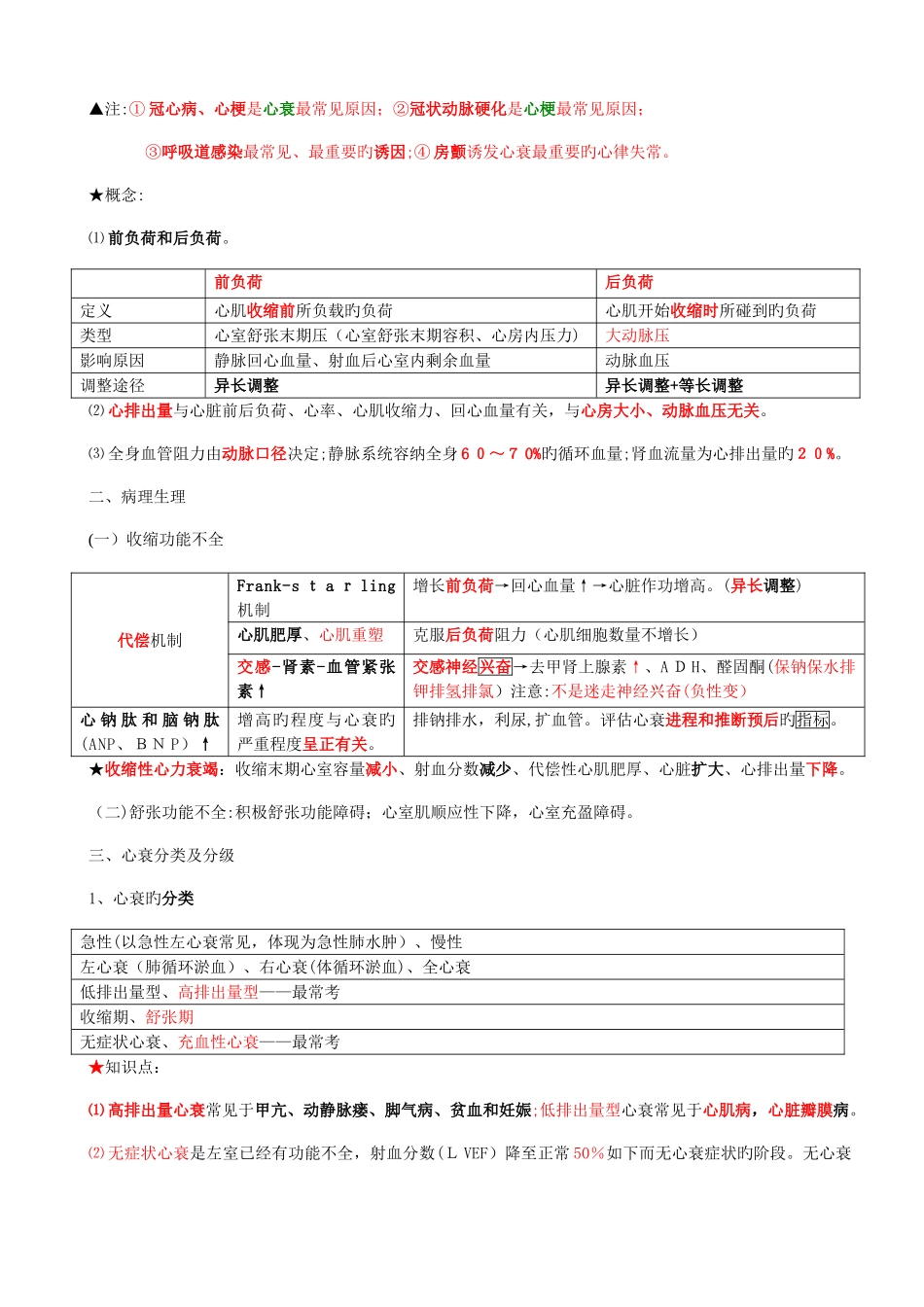 2025年心内科主治医师考试整理资料_第3页