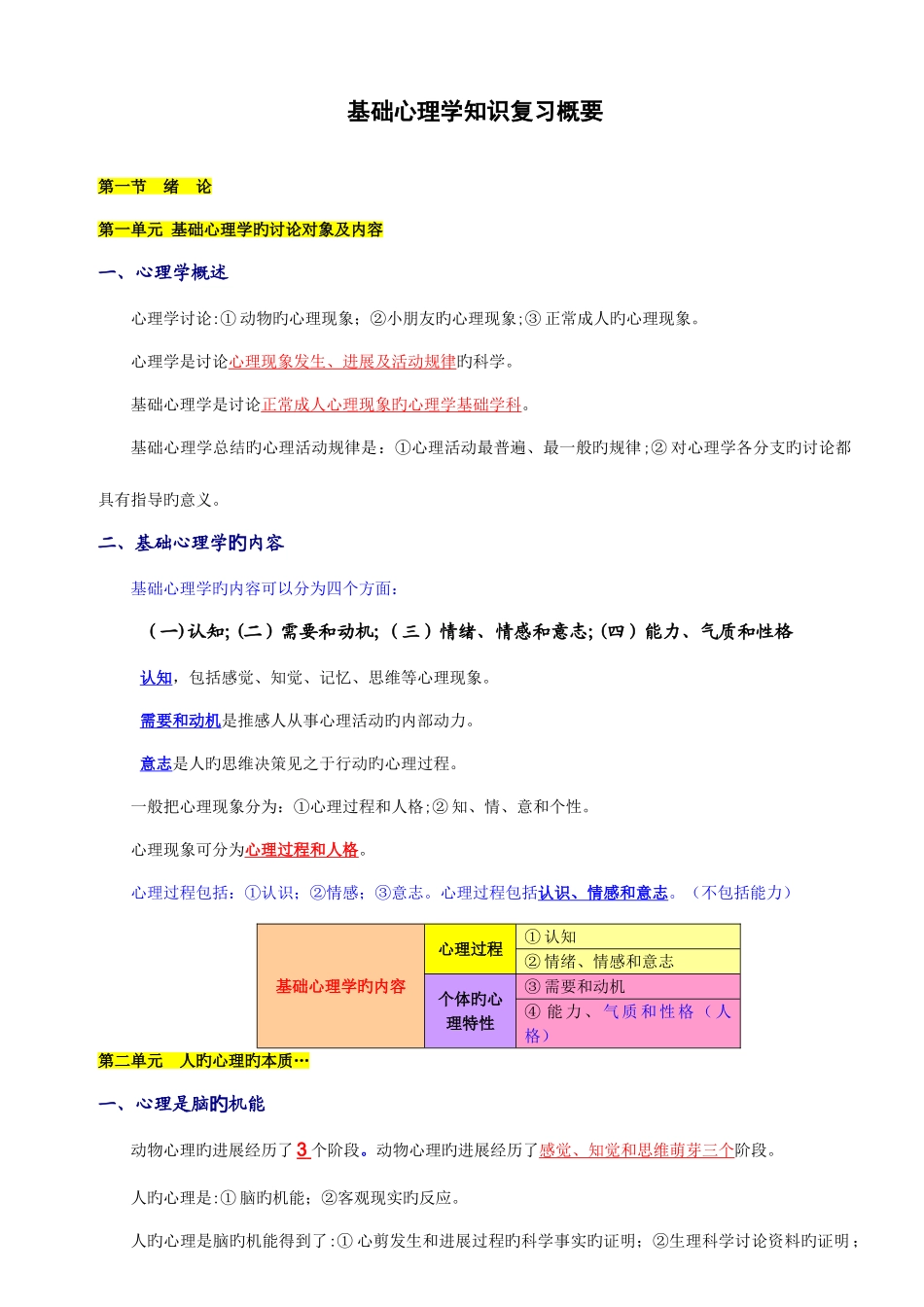 2025年心理咨询师基础知识详细笔记整理_第1页