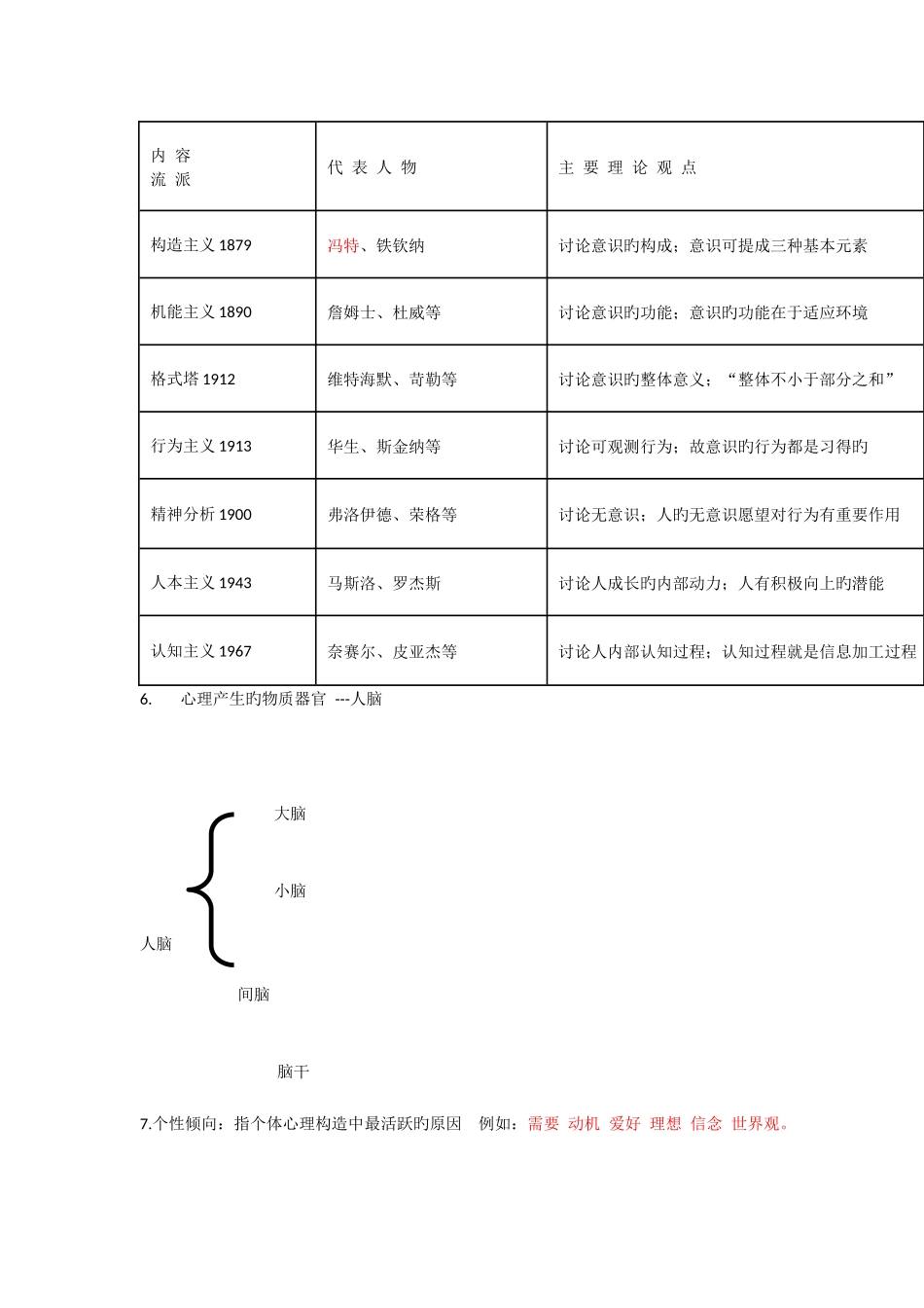2025年心理学复习笔记_第2页