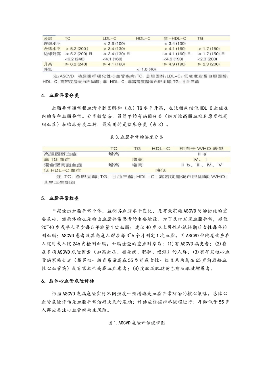 2025年心血管病指南要点及解读_第3页
