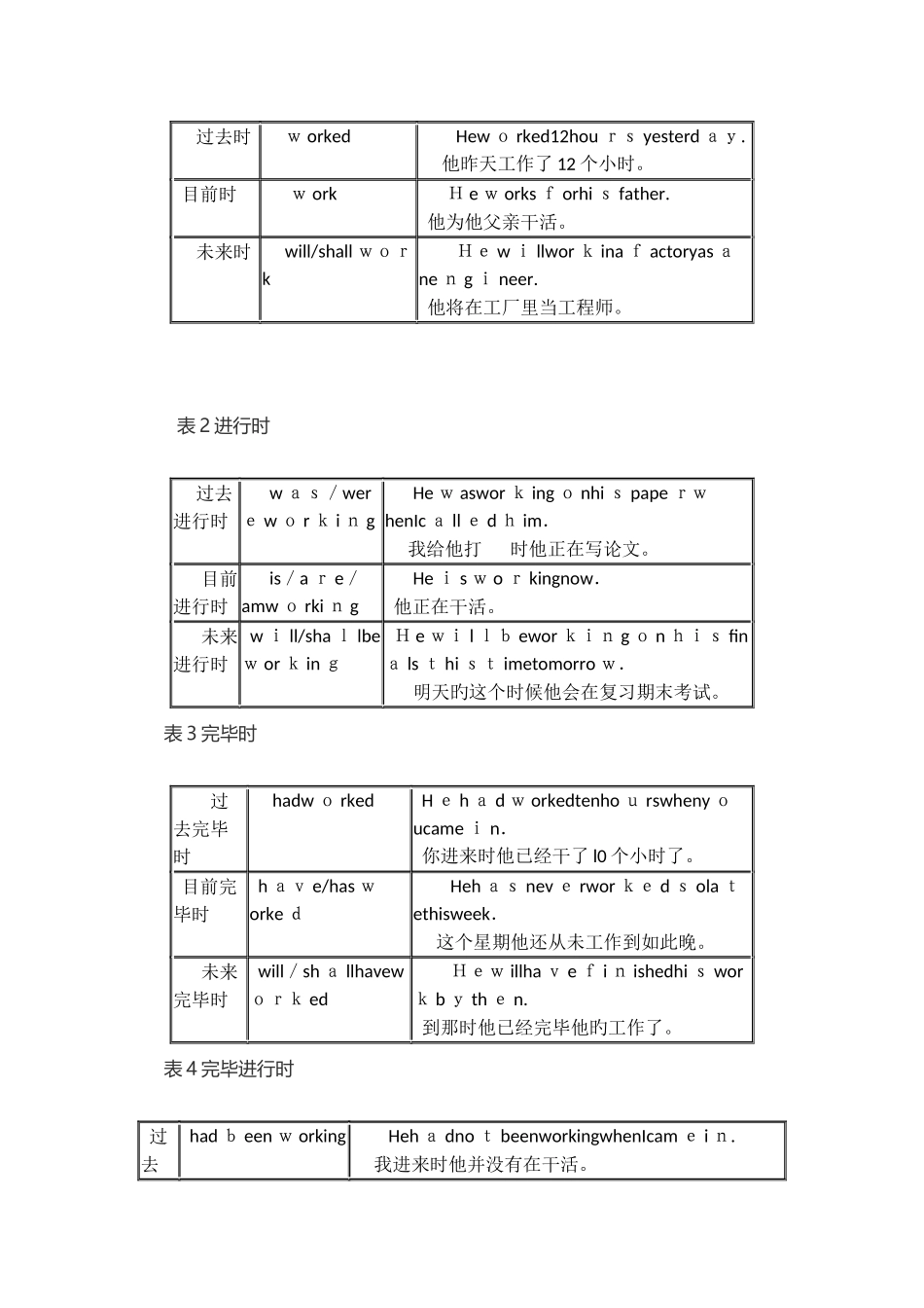2025年成人高考高起点英语语法精讲_第2页
