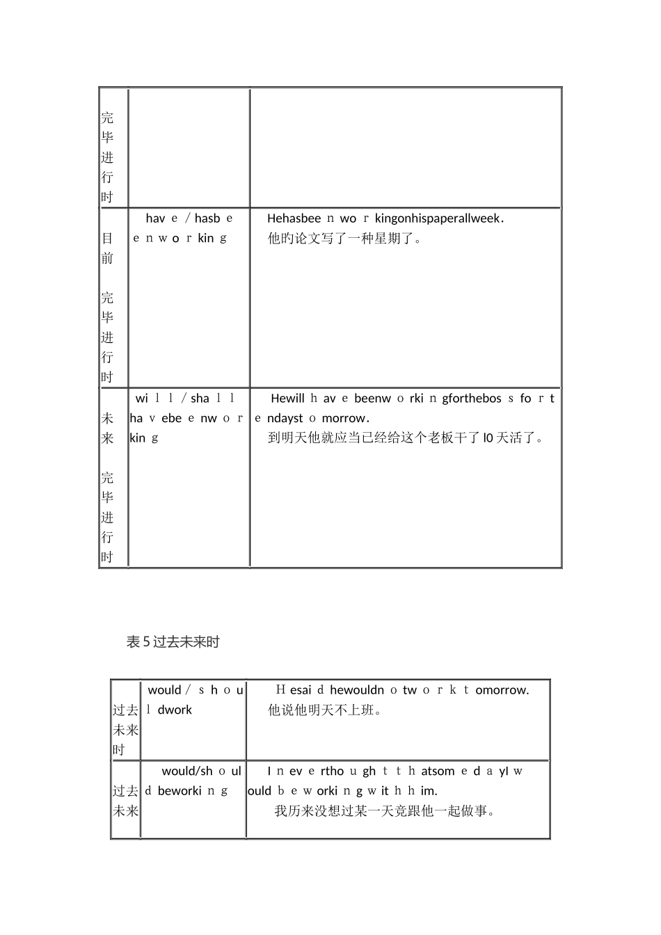 2025年成人高考高起点英语语法精讲_第3页