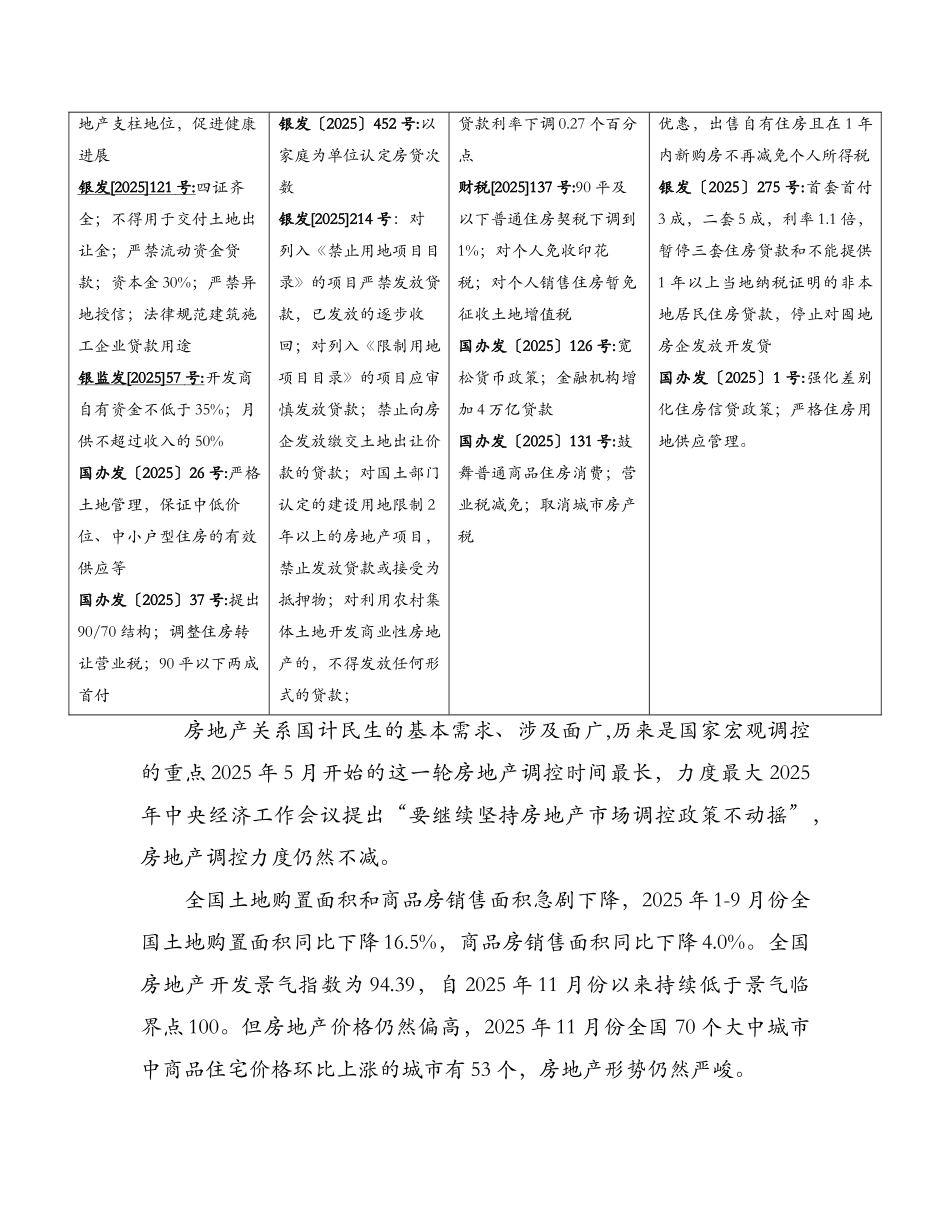 2025年房地产行业分析报告_第2页