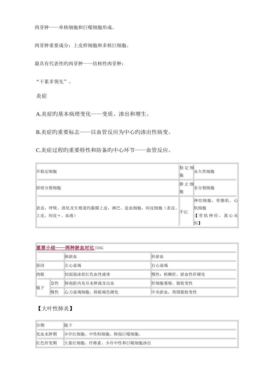 2025年执业医师考试重点病理学_第3页