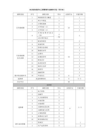 2025年批次经济与工商管理专业教学计划专升本
