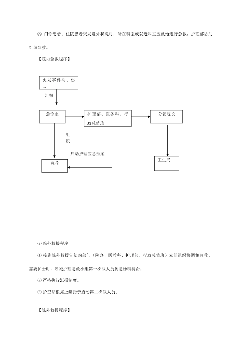 2025年护理应急预案_第2页