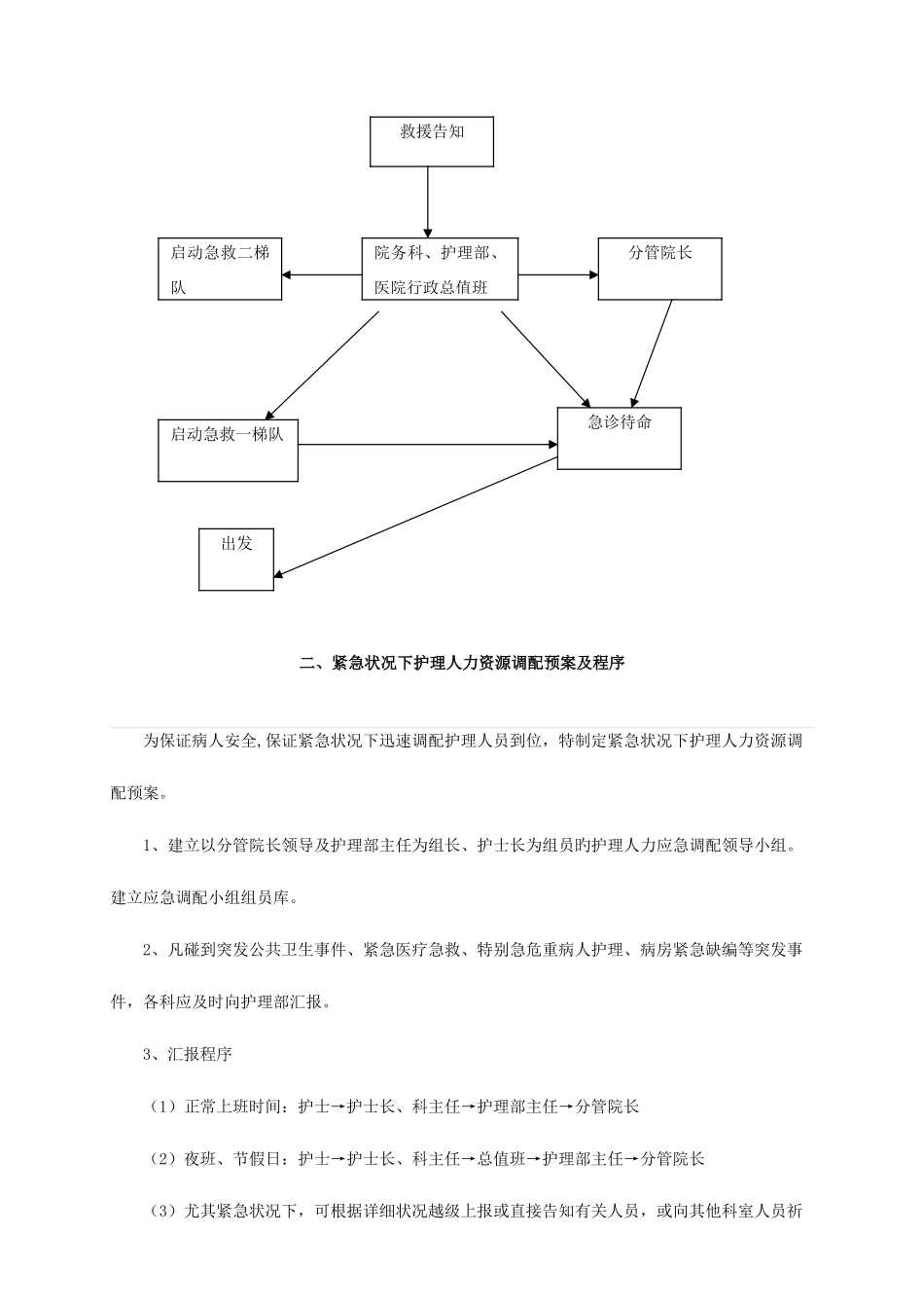 2025年护理应急预案_第3页