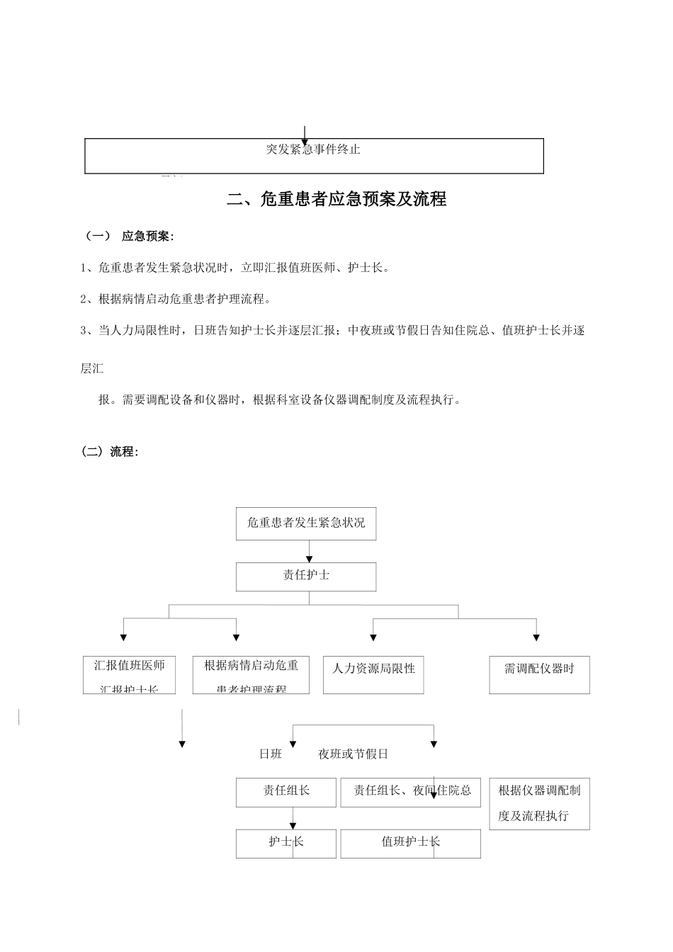 2025年护理应急预案zjf_第2页