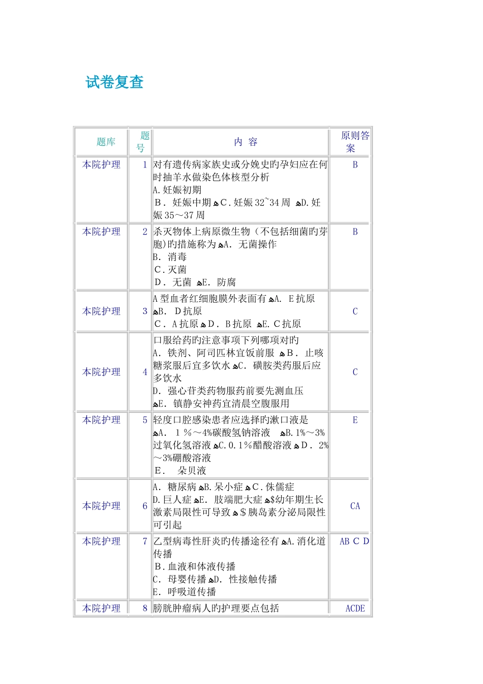 2025年护理综合知识题库_第2页