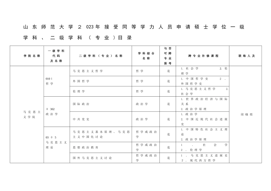 2025年接受同等学力人员申请硕士学位一级学科山东师范大学_第1页