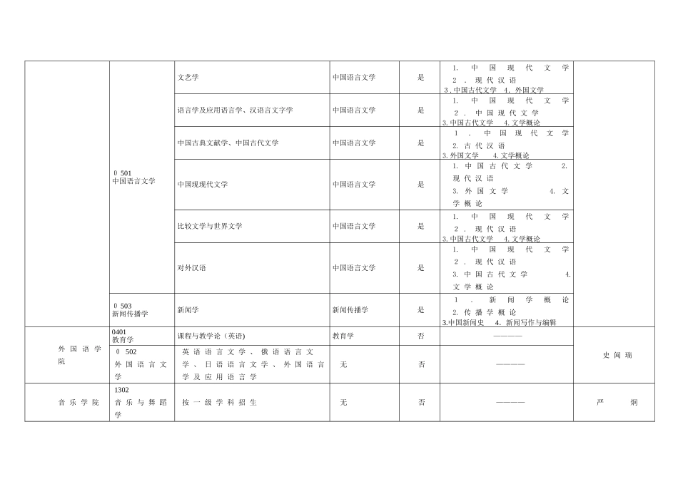 2025年接受同等学力人员申请硕士学位一级学科山东师范大学_第3页