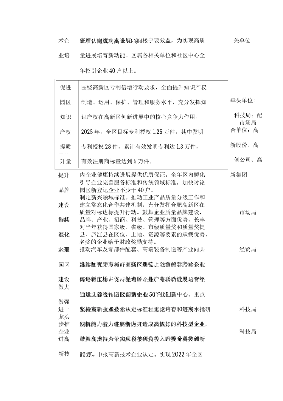 2025年推动市场主体高质量发展工作任务分解表_第2页