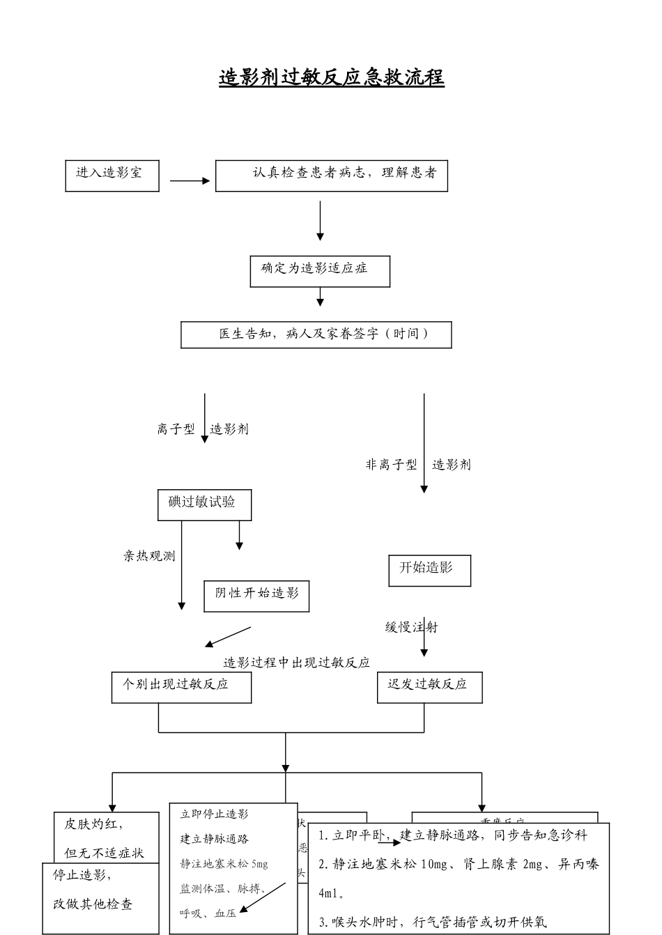 2025年放射线科造影过敏反应应急预案_第1页