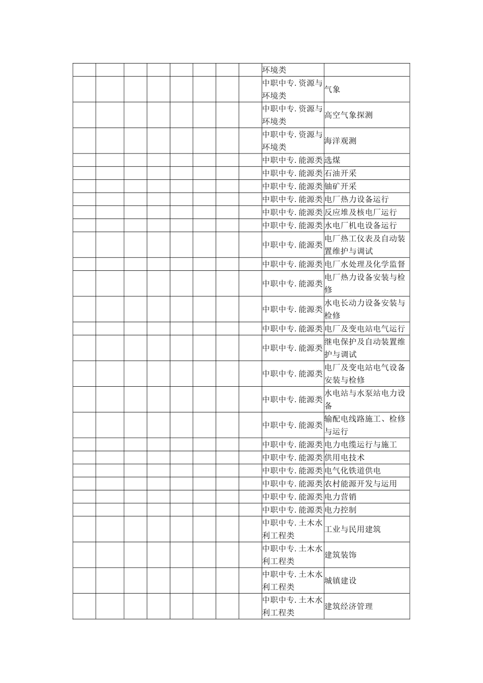 2025年教师资格类型对应任教学科对照表_第3页