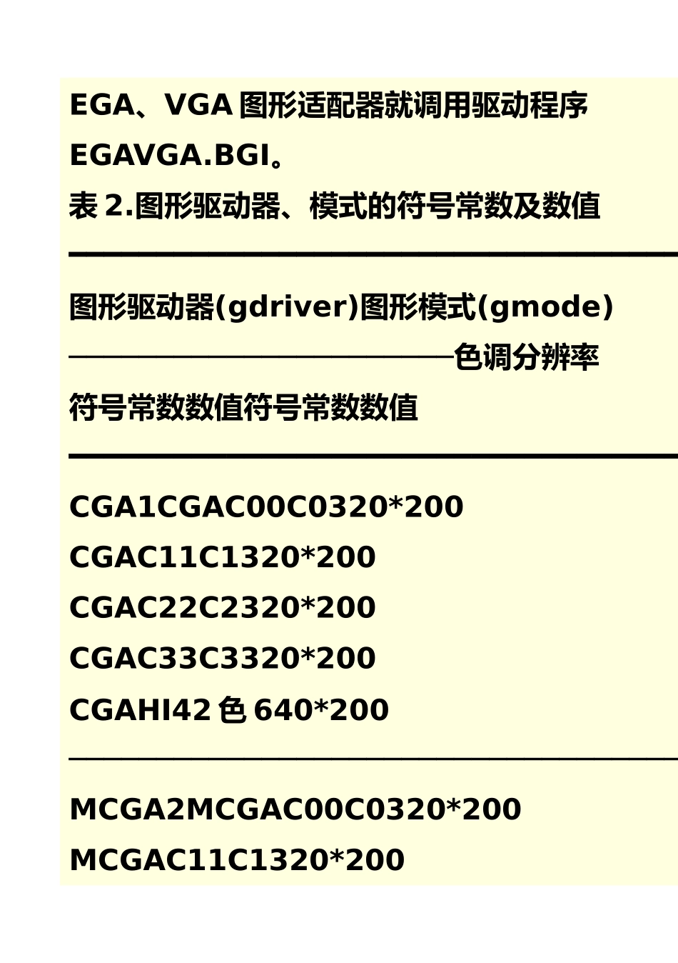 2025年整理c语言开发项目--C语言实现图形界面输出_第3页