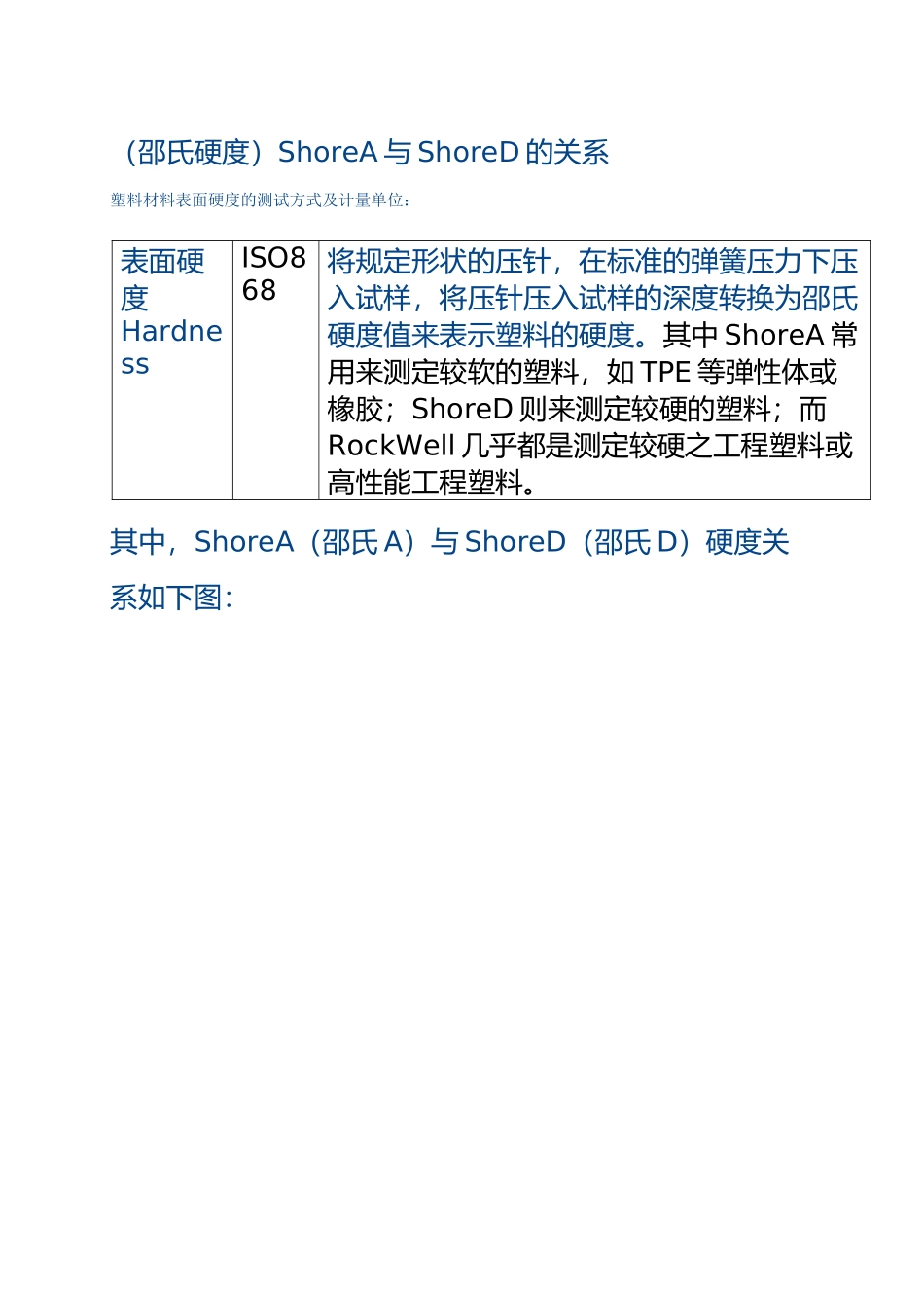 2025年整理Shore-A-与Shore-D的关系_第2页