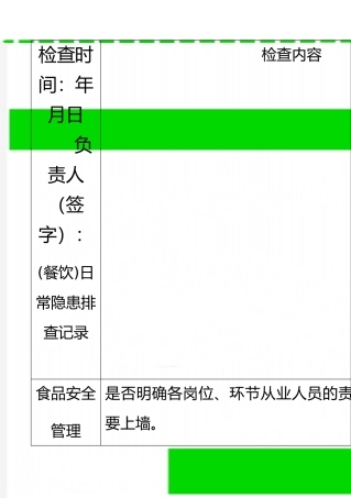 2025年整理日常隐患排查记录