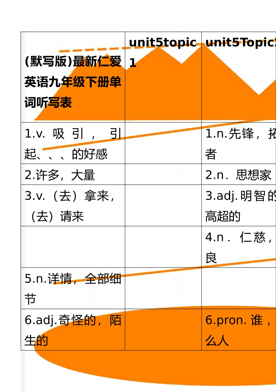 2025年整理最新仁爱英语九年级下册单词听写表_第1页