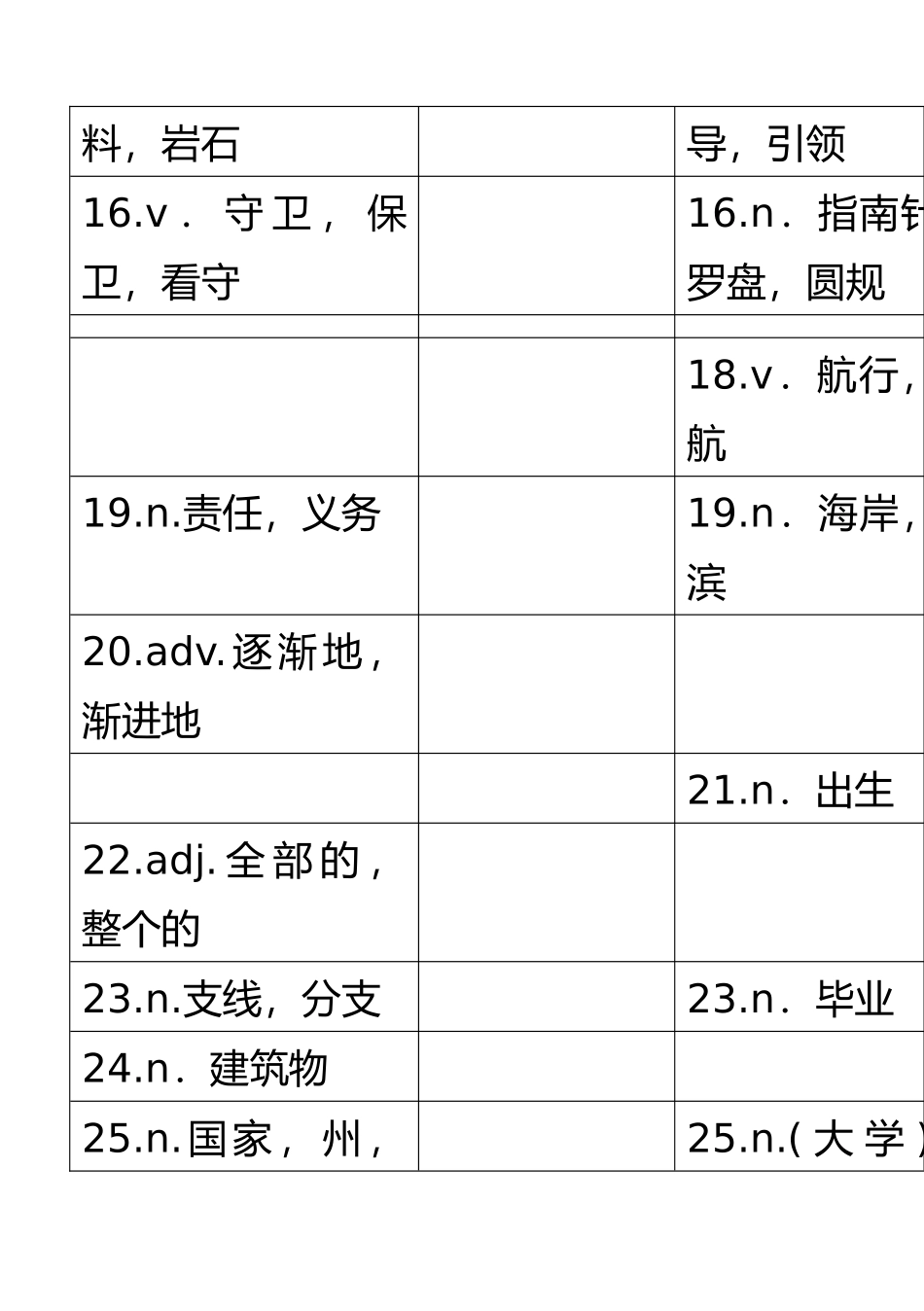 2025年整理最新仁爱英语九年级下册单词听写表_第3页