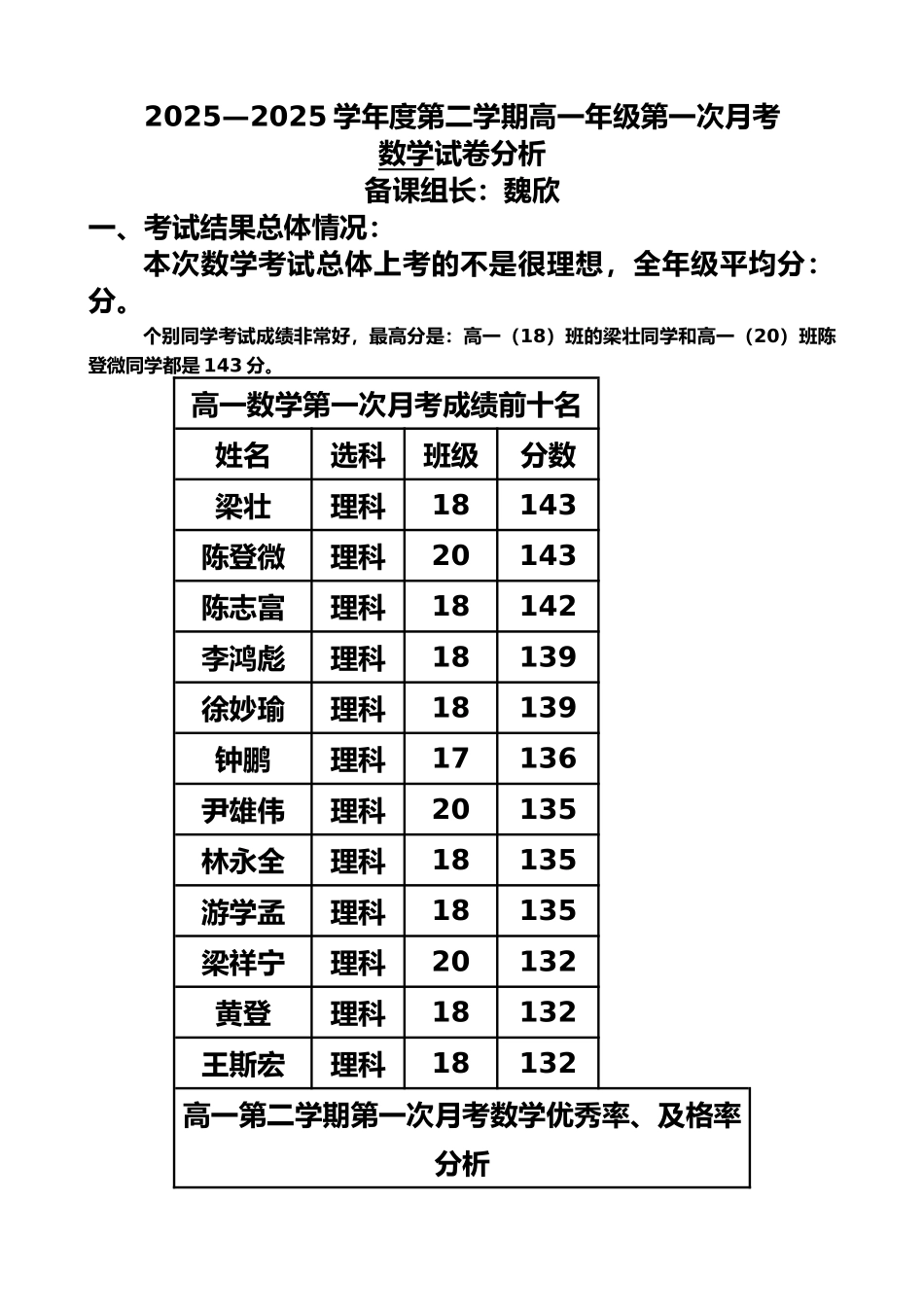 2025年整理高一数学第一次月考试卷分析_第2页