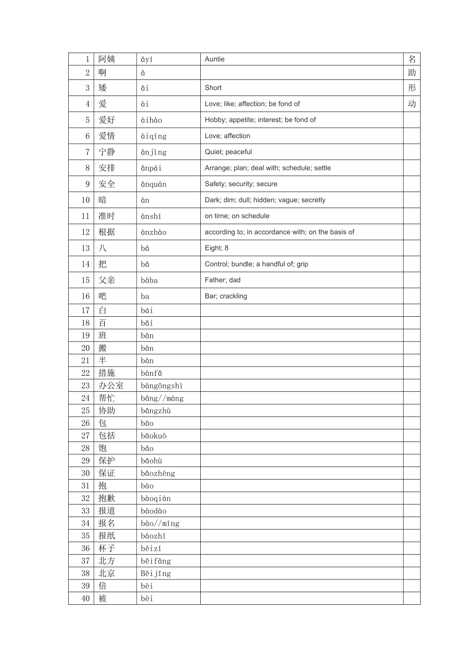 2025年新HSK四级词汇甲级词汇_第1页