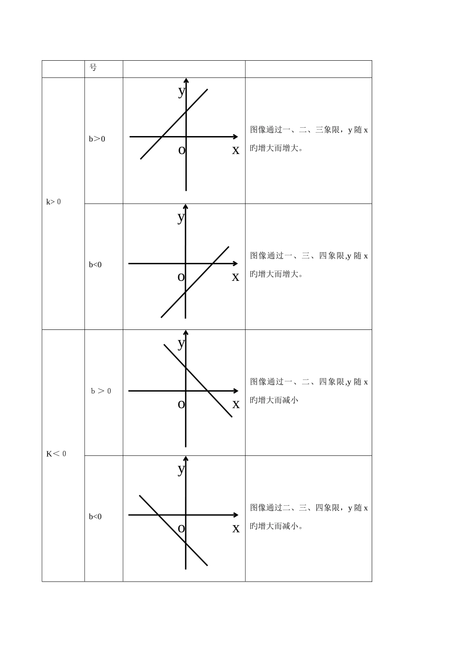 2025年新北师大版八年级数学上册一次函数知识点总结和典型例题分析星辰出品_第3页